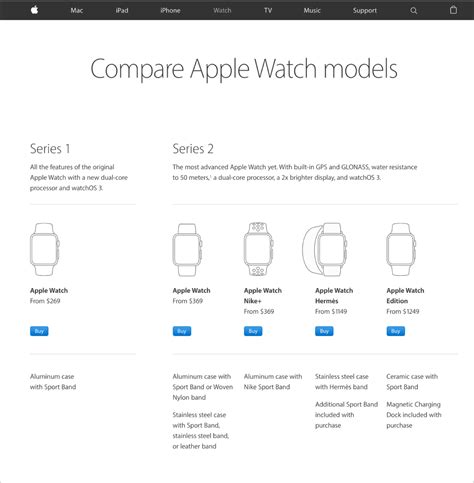 Compare Apple products – Help & Support.